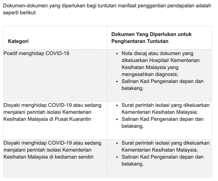 Cara Mohon MySalam COVID-19 Jika Dikuarantin Atau Disahkan Positif 