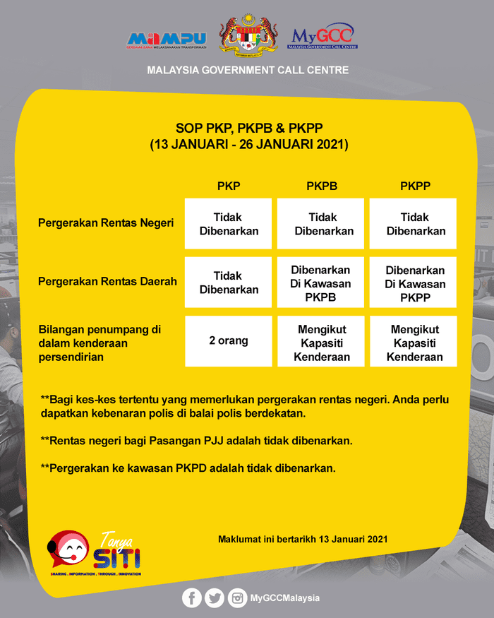 Cara Nak Dapatkan Surat Permohonan Universiti 4 Tahun Llepas malayjink