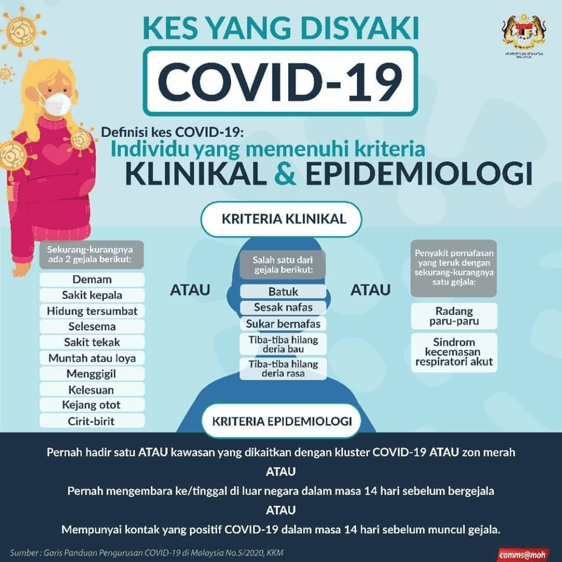 Covid buat positif apa jika nak Positif Covid