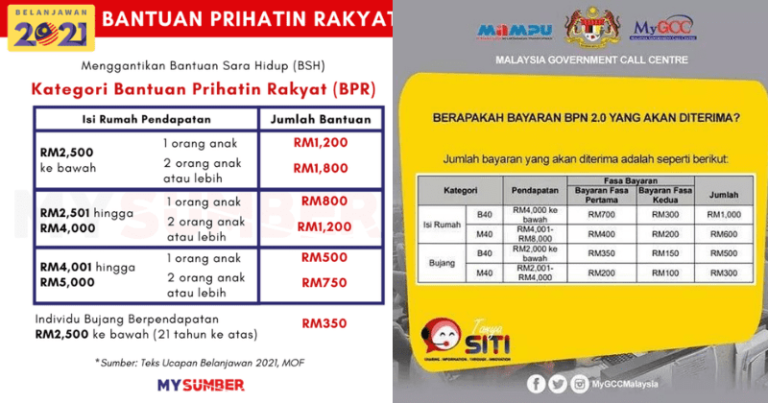11 Bantuan & Inisiatif Kerajaan yang Korang Boleh Dapat untuk Tahun 2021!