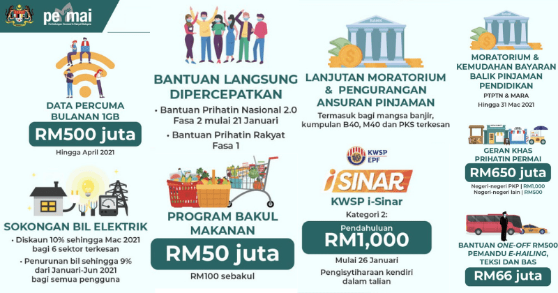 Bantuan Kerajaan Semasa Pkp