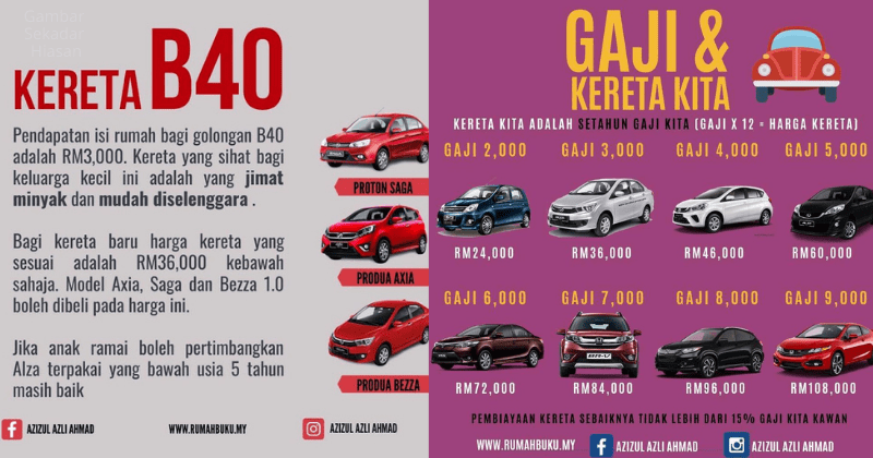 cara loan kereta