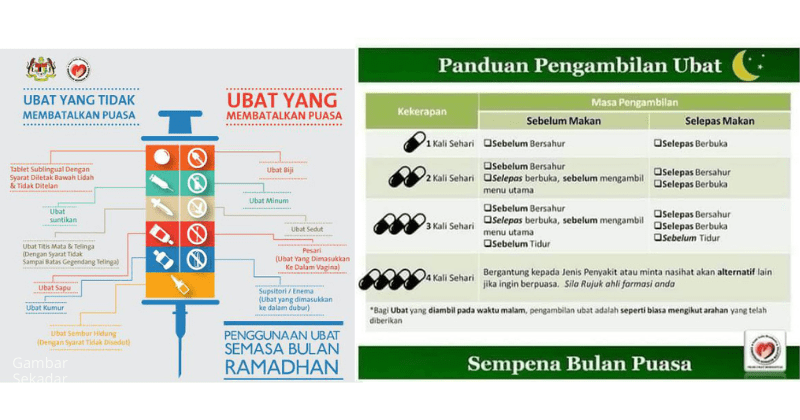 Cara Memakan Ubat Semasa Berpuasa, LagiLagi Jika Perlu Memakan Ubat 3