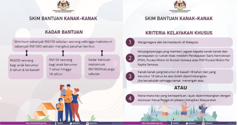 Bantuan Keluarga Malaysia Kemaskini