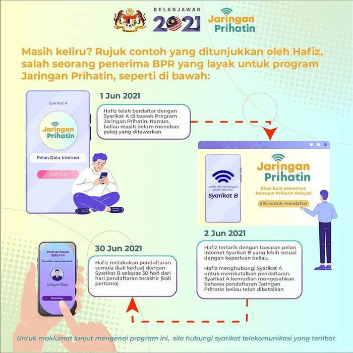 Cara Mohon Bantuan B40 Pakej Peranti Atau Internet Program Jaringan Prihatin Rm300 Rm180