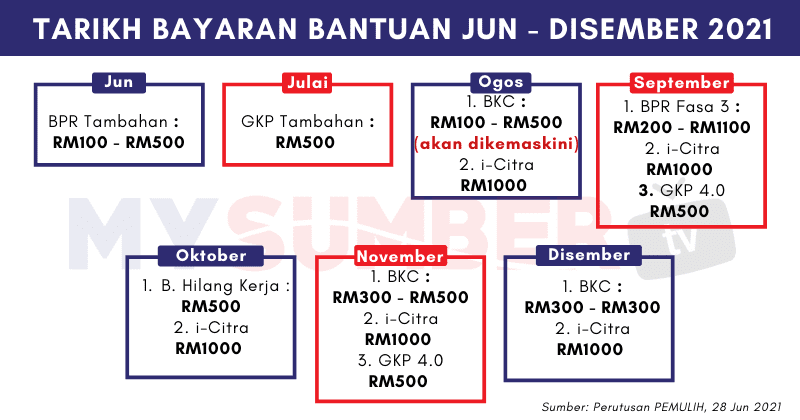 Ogos 2021 bpr Semakan Rayuan