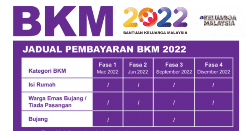 Tarikh bayaran socso 2022