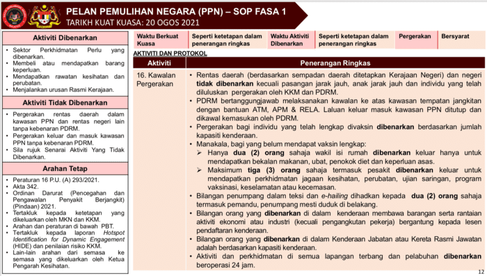 Operasi bank pkp 3.0