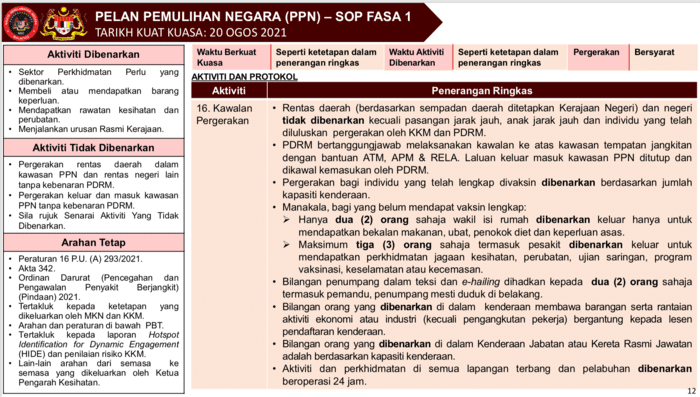 Sop kenderaan pkp terkini