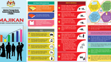 Photo of Tanggungjawab Majikan Pada Pekerja: Kerja Tak Lebih 12 Jam Sehari, Ada 1 Cuti Rehat Dalam Seminggu!