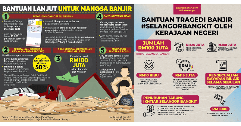 Senarai Bantuan Kewangan & Barangan Selepas Banjir Setiap Negeri