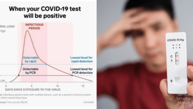 Photo of Kejap Negatif Kejap Positif, Bila Waktu Terbaik Buat Ujian Kendiri COVID-19? Ini Penjelasannya