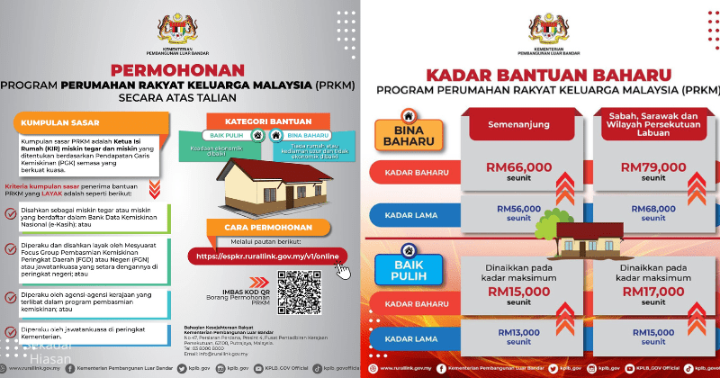 Cara Mohon Program Perumahan Rakyat Termiskin (PPRT) Bina Rumah & Baik