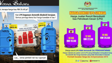 Photo of Ramai Tak Tahu, Ini Harga Gas Memasak Subsidi Kerajaan Yang Ditetapkan KPDNHEP