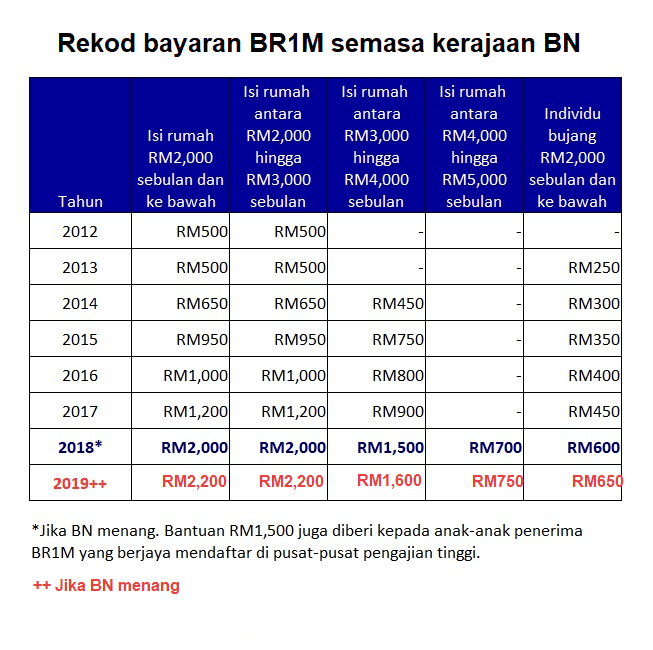 bantuan tunai